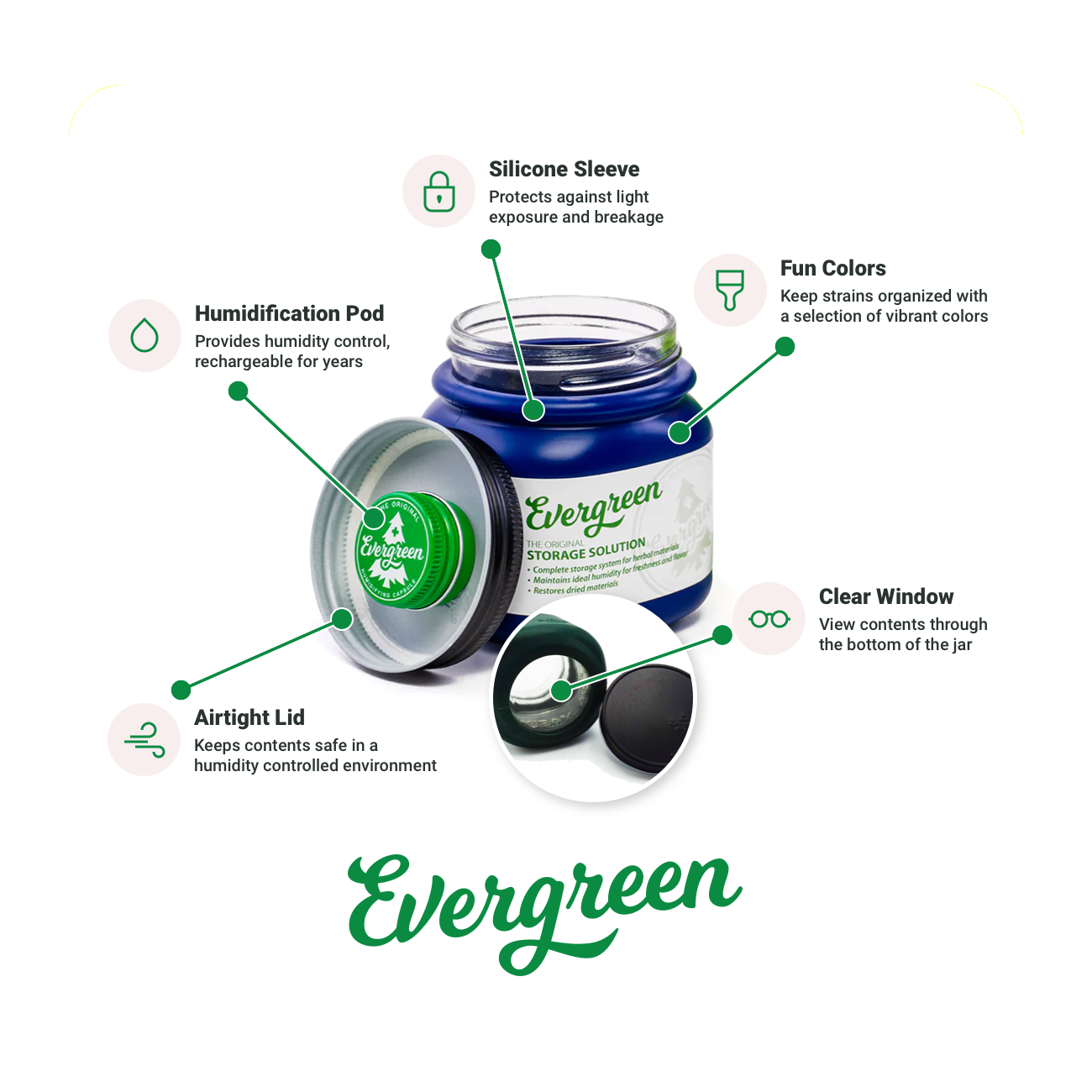 Evergreen Storage Solution benefits